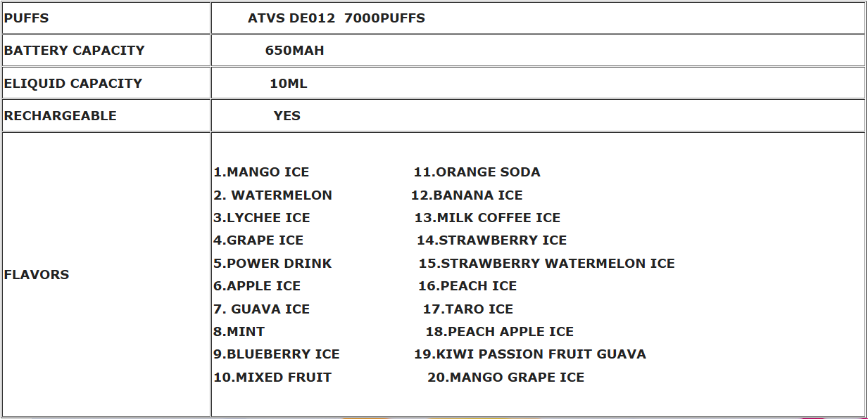 DE012 Sigaretta Elettronica Usa E Getta Puff 7000 Tiri con flusso d'aria ricaricabile e regolabile ATVS Vape